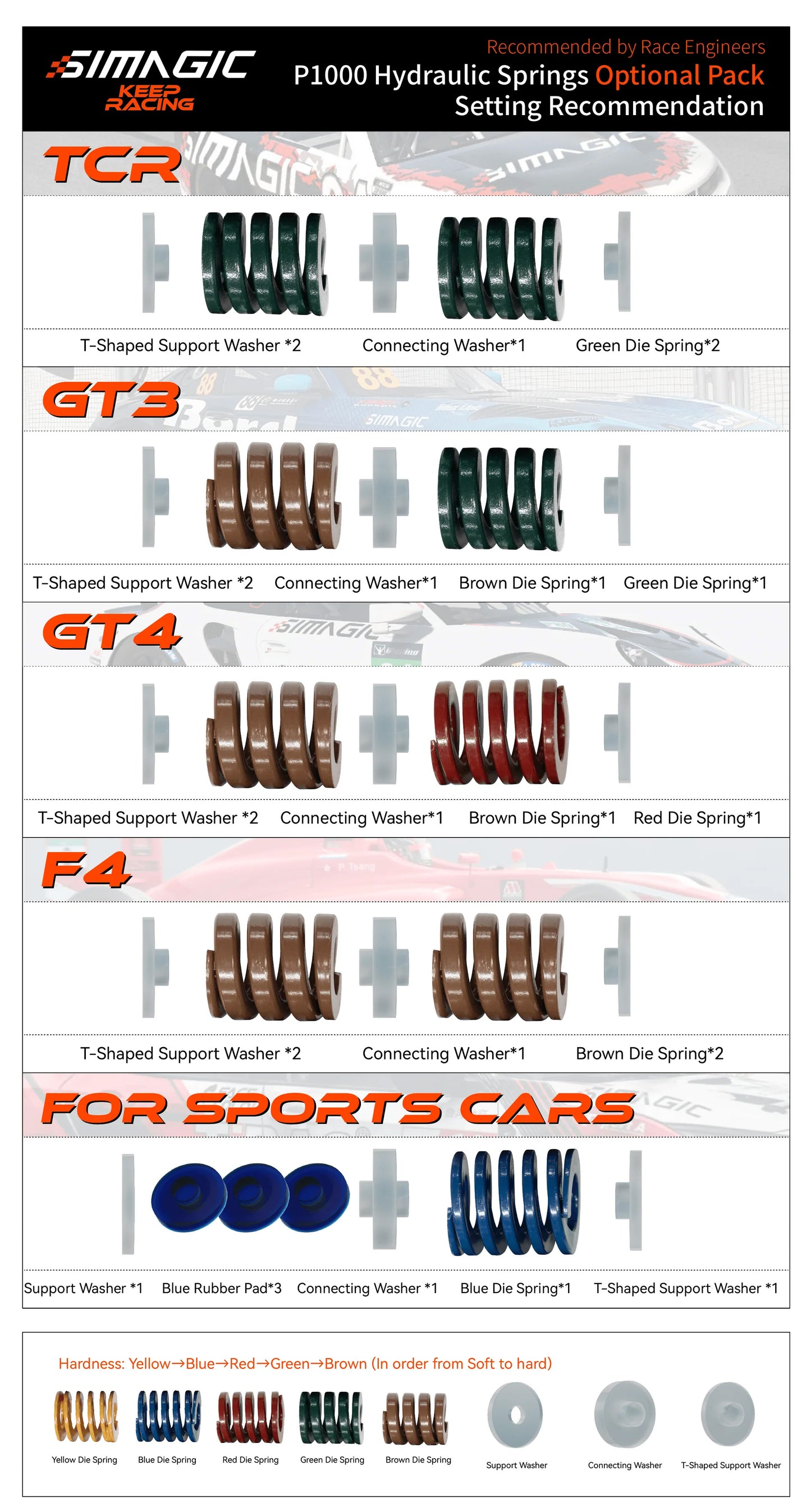 Simagic P-ORP (Optional Rubber & Spring Kit)